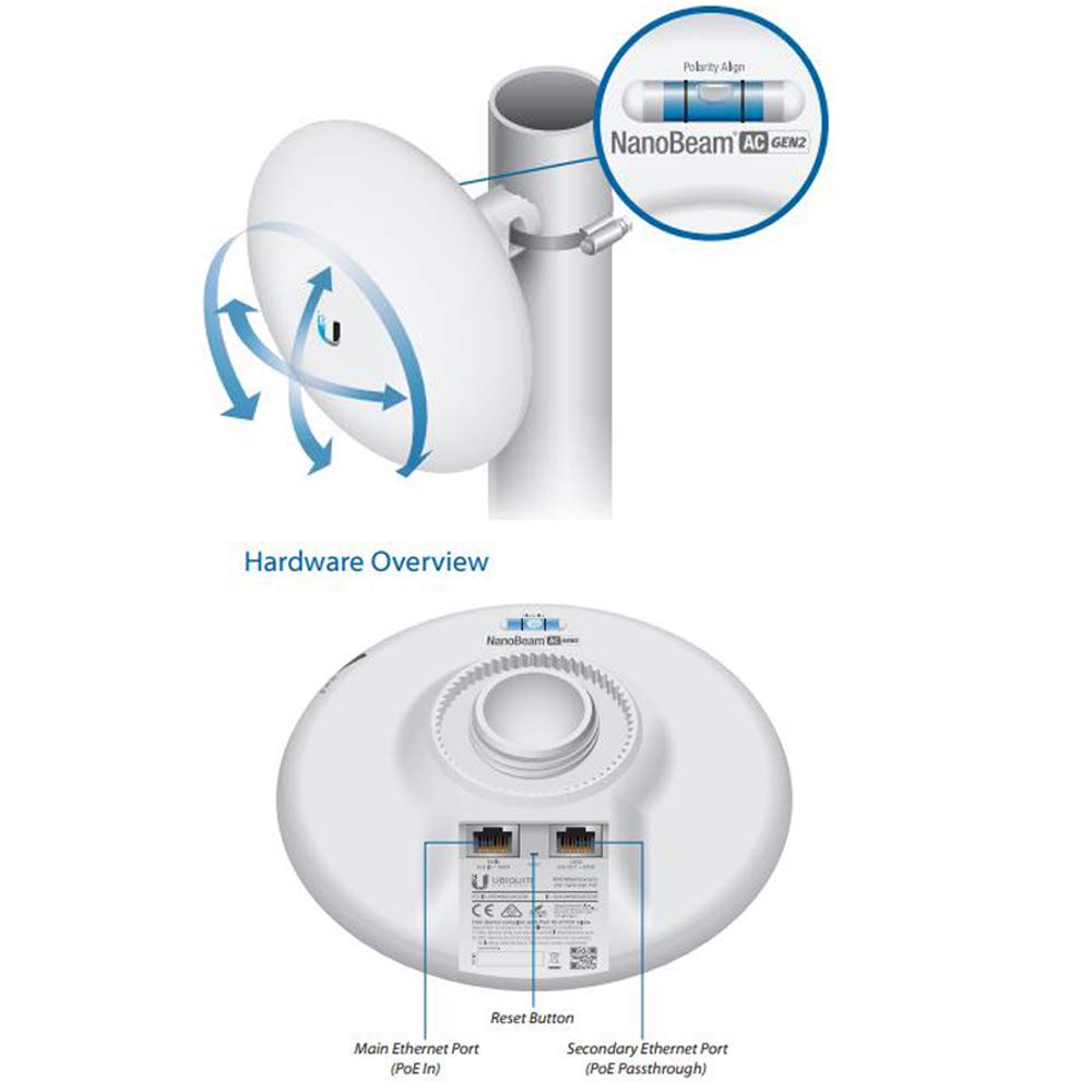 Ubiquiti airMAX NanoBeam Gen 2 5AC Dual-Band 19dBi CPE NBE-5AC-Gen2